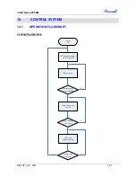 Preview for 101 page of Airwell CAF012 Service Manual