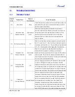 Preview for 107 page of Airwell CAF012 Service Manual