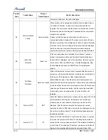 Preview for 108 page of Airwell CAF012 Service Manual