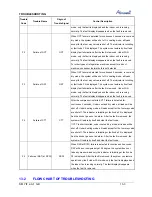 Preview for 109 page of Airwell CAF012 Service Manual