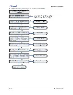 Preview for 112 page of Airwell CAF012 Service Manual