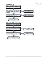 Preview for 117 page of Airwell CAF012 Service Manual