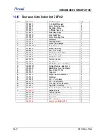 Preview for 152 page of Airwell CAF012 Service Manual