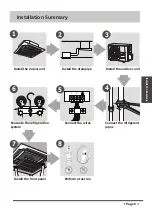 Preview for 9 page of Airwell CDM Cassette AW-YDFA012-H91 Installation Manual