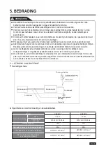 Preview for 30 page of Airwell CDM009X Installation Manual