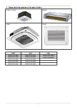 Предварительный просмотр 3 страницы Airwell CDMX-022N-09M25 Service Manual