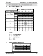 Preview for 12 page of Airwell CKD 036 Service Manual