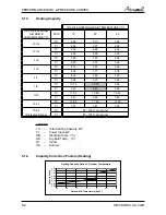 Preview for 13 page of Airwell CKD 036 Service Manual