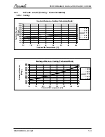 Preview for 14 page of Airwell CKD 036 Service Manual