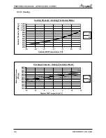 Preview for 15 page of Airwell CKD 036 Service Manual