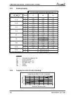 Preview for 17 page of Airwell CKD 036 Service Manual