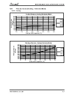 Preview for 18 page of Airwell CKD 036 Service Manual