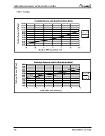 Preview for 19 page of Airwell CKD 036 Service Manual