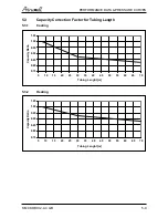 Preview for 20 page of Airwell CKD 036 Service Manual