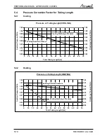 Preview for 21 page of Airwell CKD 036 Service Manual