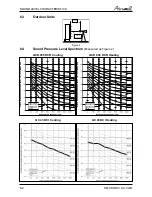 Preview for 24 page of Airwell CKD 036 Service Manual