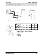 Preview for 31 page of Airwell CKD 036 Service Manual