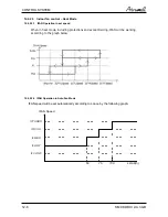 Preview for 45 page of Airwell CKD 036 Service Manual