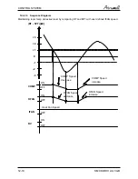 Preview for 47 page of Airwell CKD 036 Service Manual