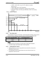 Preview for 53 page of Airwell CKD 036 Service Manual