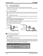 Preview for 55 page of Airwell CKD 036 Service Manual