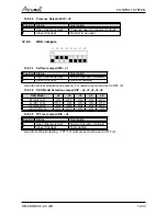 Preview for 70 page of Airwell CKD 036 Service Manual