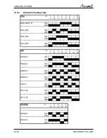 Preview for 71 page of Airwell CKD 036 Service Manual