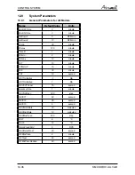 Preview for 73 page of Airwell CKD 036 Service Manual