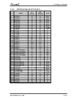 Preview for 74 page of Airwell CKD 036 Service Manual