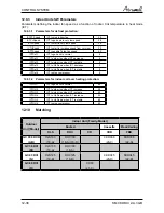 Preview for 75 page of Airwell CKD 036 Service Manual