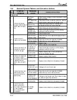 Preview for 77 page of Airwell CKD 036 Service Manual