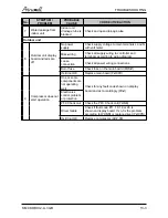 Preview for 78 page of Airwell CKD 036 Service Manual