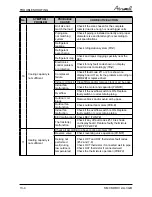 Preview for 79 page of Airwell CKD 036 Service Manual