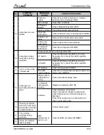 Preview for 80 page of Airwell CKD 036 Service Manual