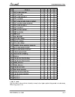 Preview for 82 page of Airwell CKD 036 Service Manual