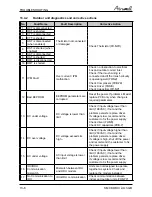 Preview for 83 page of Airwell CKD 036 Service Manual