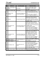 Preview for 84 page of Airwell CKD 036 Service Manual