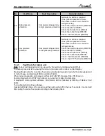 Preview for 85 page of Airwell CKD 036 Service Manual