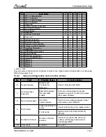 Preview for 86 page of Airwell CKD 036 Service Manual