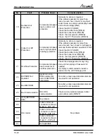 Preview for 87 page of Airwell CKD 036 Service Manual