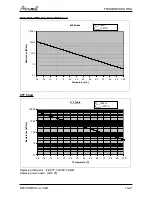 Preview for 96 page of Airwell CKD 036 Service Manual