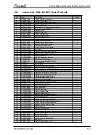 Preview for 113 page of Airwell CKD 036 Service Manual