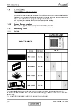 Preview for 7 page of Airwell CKD 30 DCI Service Manual