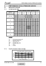 Preview for 16 page of Airwell CKD 30 DCI Service Manual