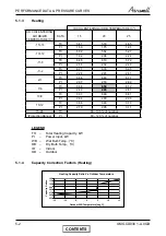 Preview for 17 page of Airwell CKD 30 DCI Service Manual