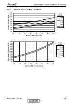 Preview for 18 page of Airwell CKD 30 DCI Service Manual