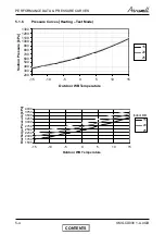 Preview for 19 page of Airwell CKD 30 DCI Service Manual