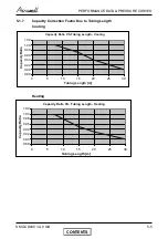 Preview for 20 page of Airwell CKD 30 DCI Service Manual