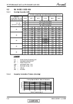 Preview for 21 page of Airwell CKD 30 DCI Service Manual