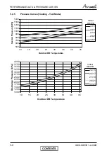 Preview for 23 page of Airwell CKD 30 DCI Service Manual